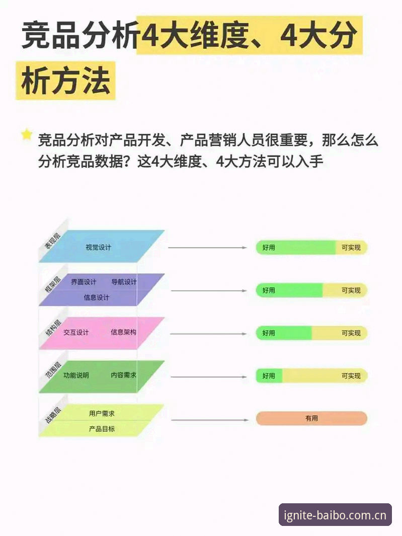 百博体育平台竞品对比分析教程：从数据到场景的深度拆解