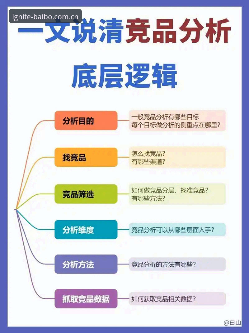 百博体育平台竞品深度分析：从新手视角解读运动赛事直播平台的优劣